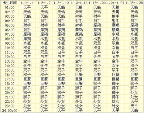 情侶上升星座一樣|從上升星座看命定的愛情配對組合！上升巨蟹與天蠍座容易一見鍾。